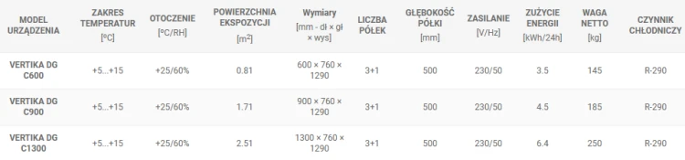 Witryna cukiernicza Vertika DOUBLE GLASS