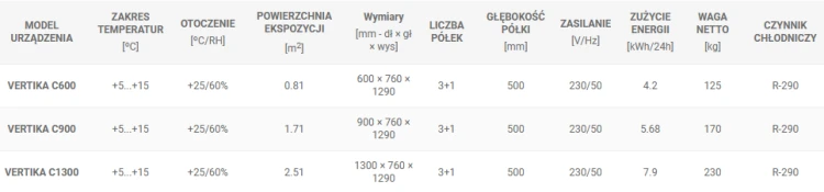 Witryna cukiernicza Vertika C