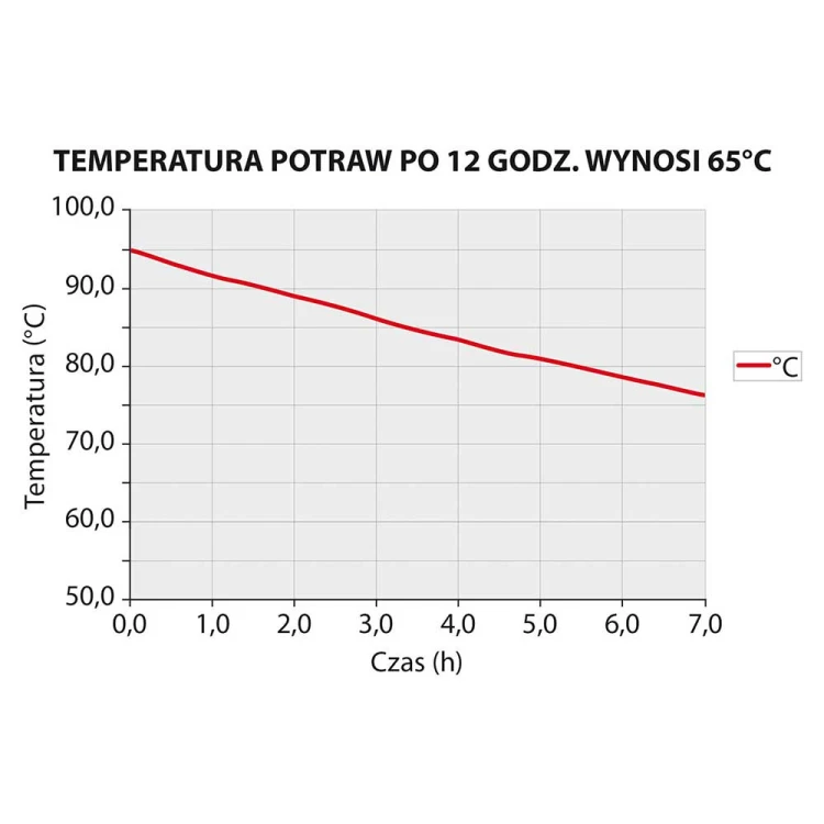 Pojemnik termoizolacyjny  GN 1/1