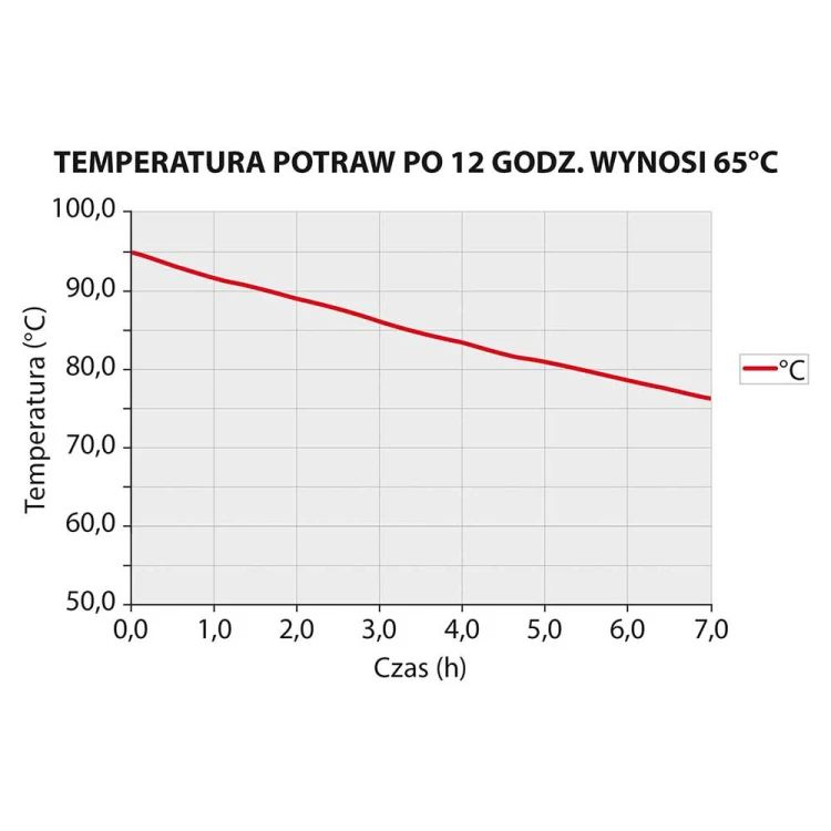 Pojemnik termoizolacyjny do PIZZY